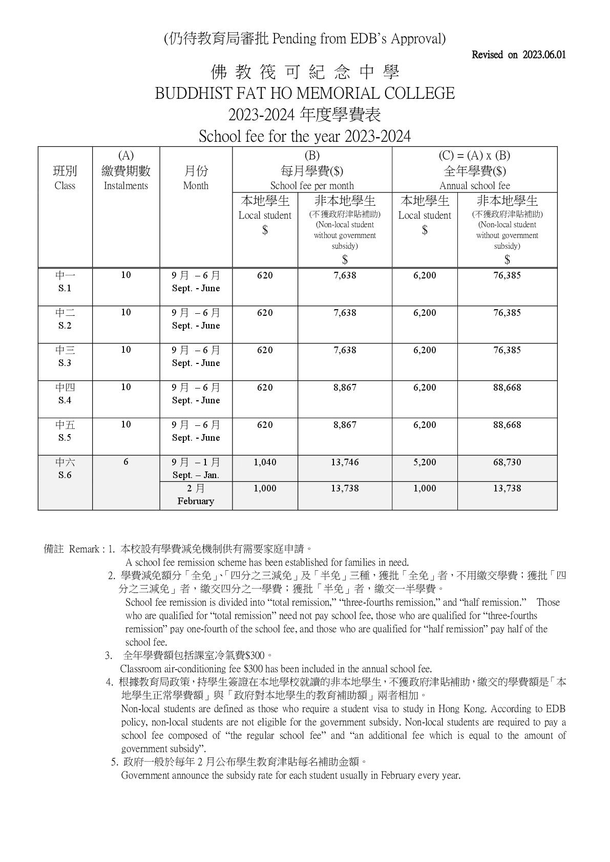 Tai O Buddhist Fat Ho Memorial College 